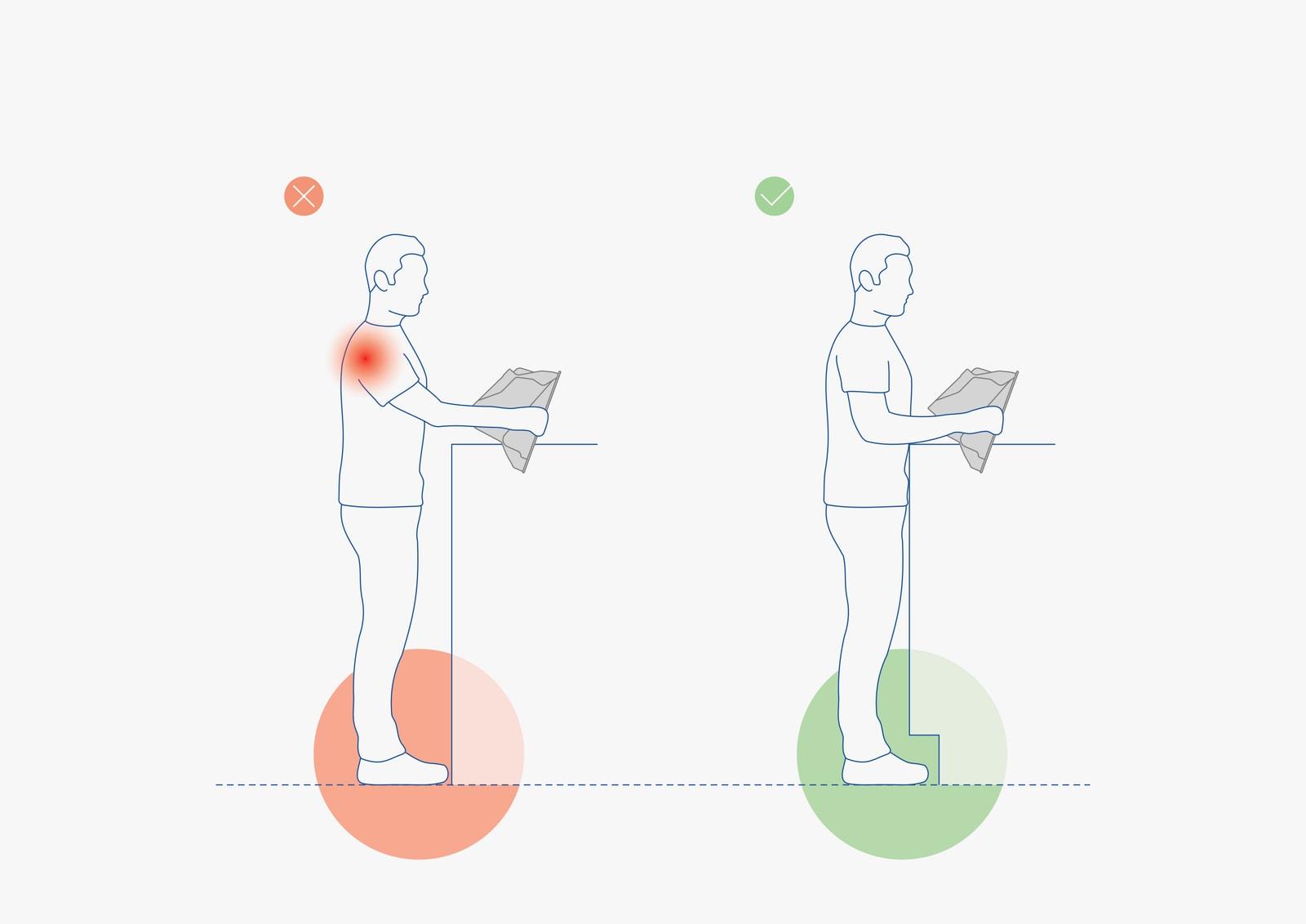 Diagram comparing foot space and posture at the booth, a strained stance beside a correct one