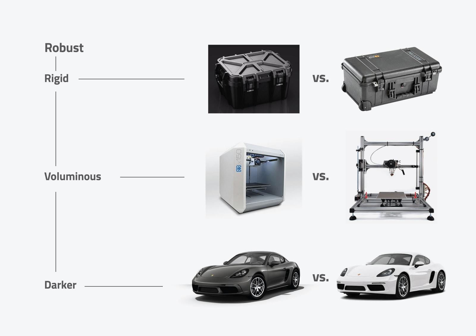 Moodboard contrasting robust product references: rigid, voluminous and darker cases, printers and cars