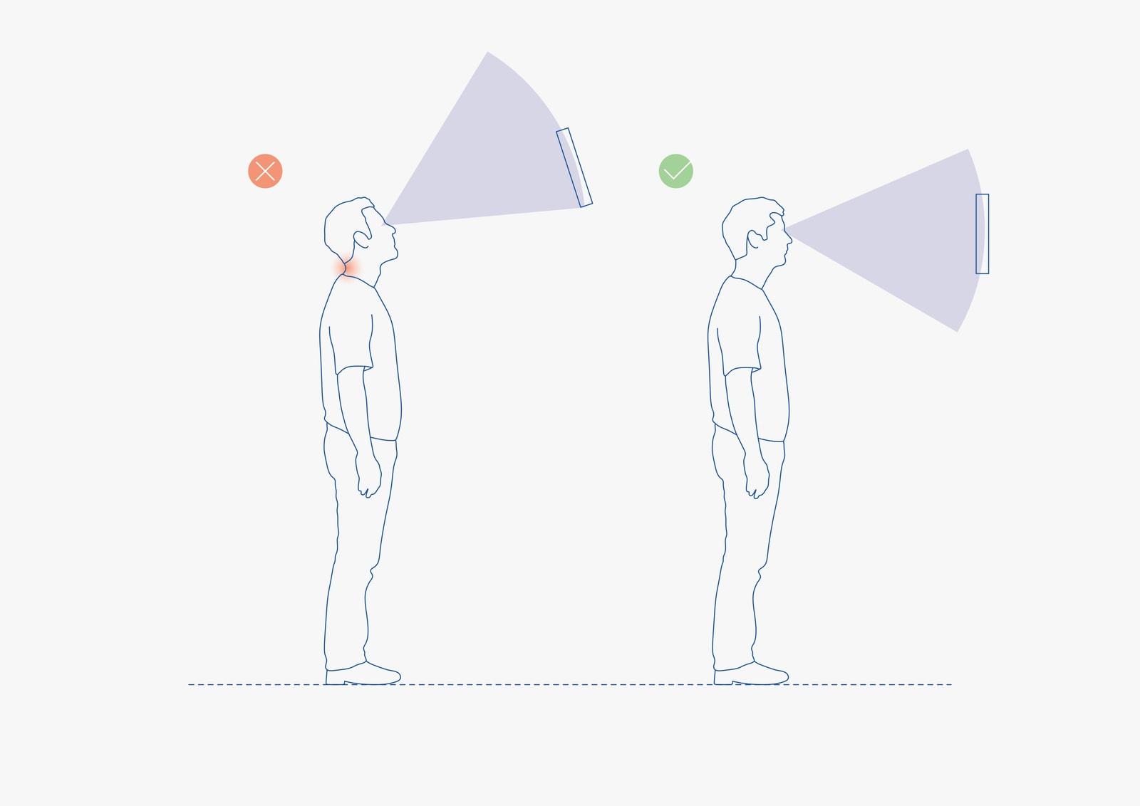Diagram comparing a strained upward viewing angle with a correct eye-level display position